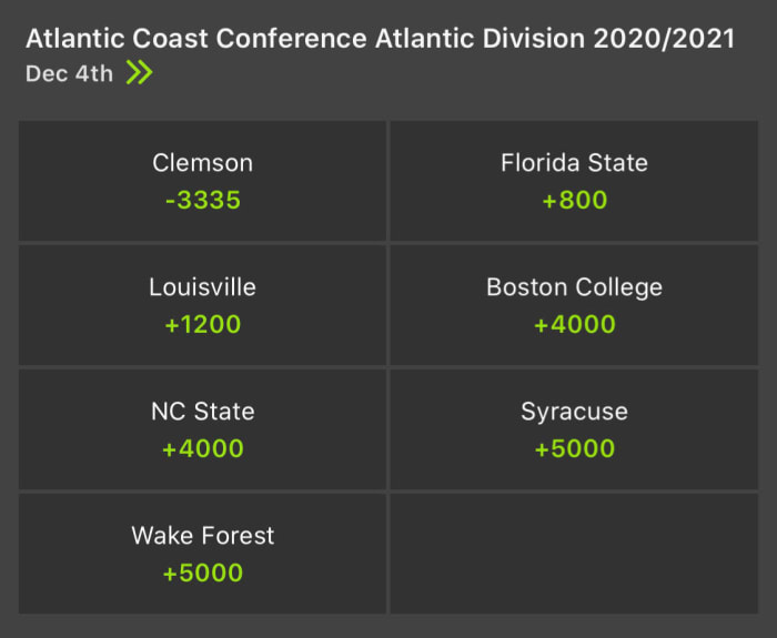 Odds courtesy of DraftKings Sportsbook